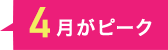 4月がピークの画像