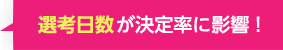 採用決定率と書類選考日数の関係の線グラフ画像