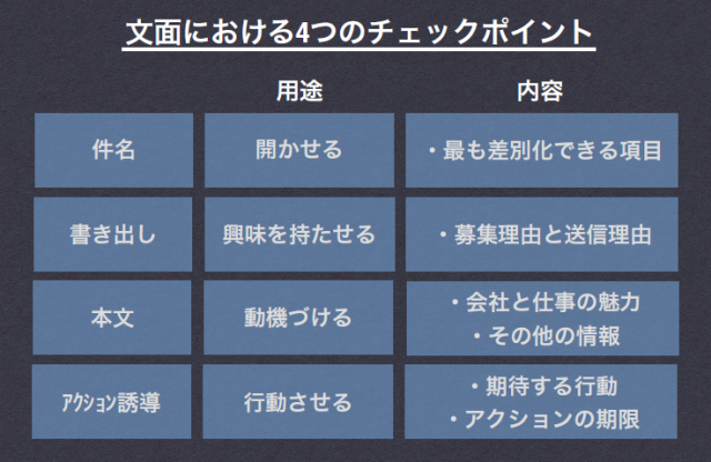 文面における4つのチェックポイント