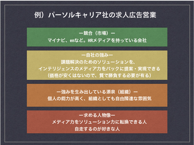 パーソルキャリア社の求人広告営業の事例