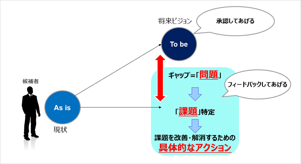 “採用ビジョン”のフィードバック