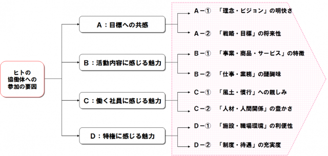 図4