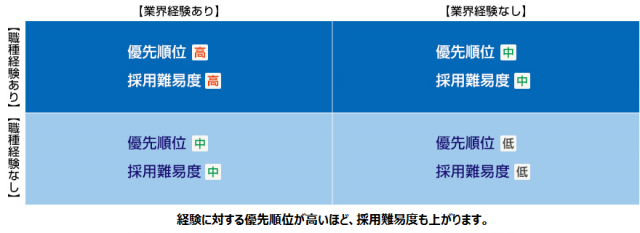 採用確度の概念図