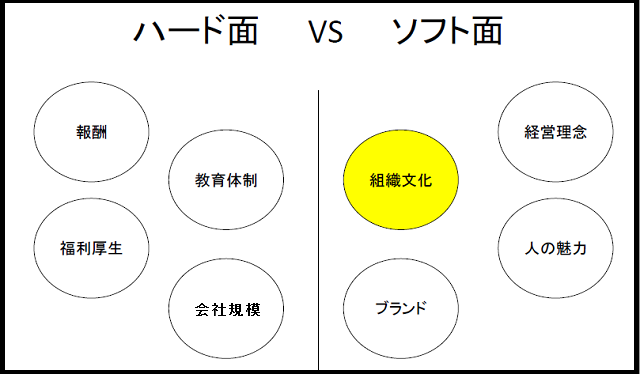 会社のハード面とソフト面