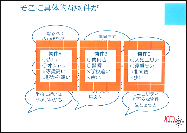 引っ越しの基準その1