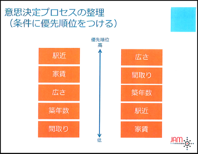 引っ越しの基準その4