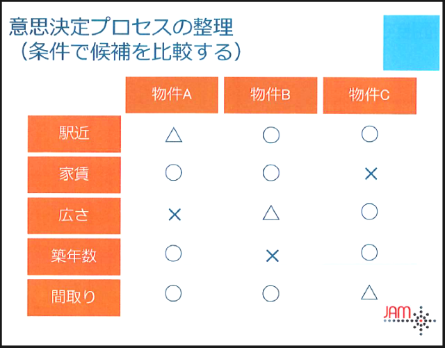 引っ越しの基準その5