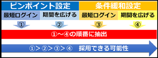 宇田川氏_資料その1