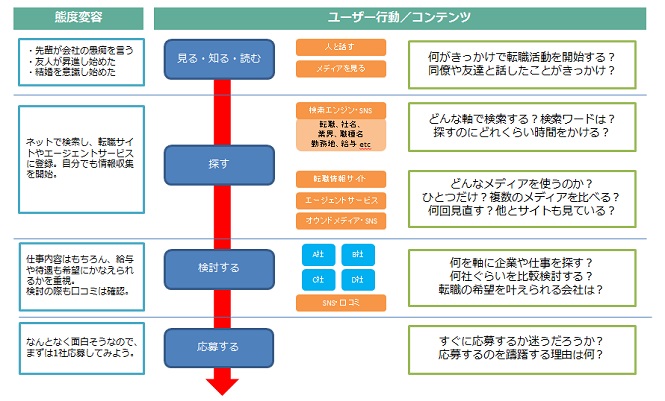 採用のコンセプトダイアグラム