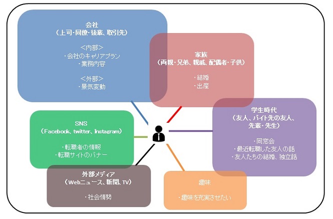 採用のソーシャルグラフ