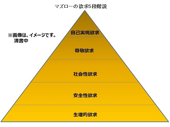 マズローの欲求5段階説