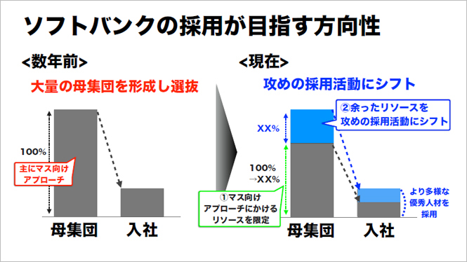 ソフトバンクの採用が目指す方向性