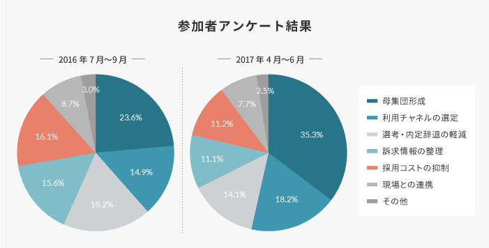 セミナーアンケート