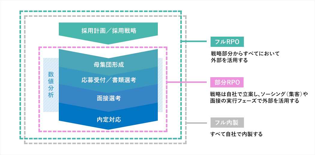 RPO（採用代行）とは