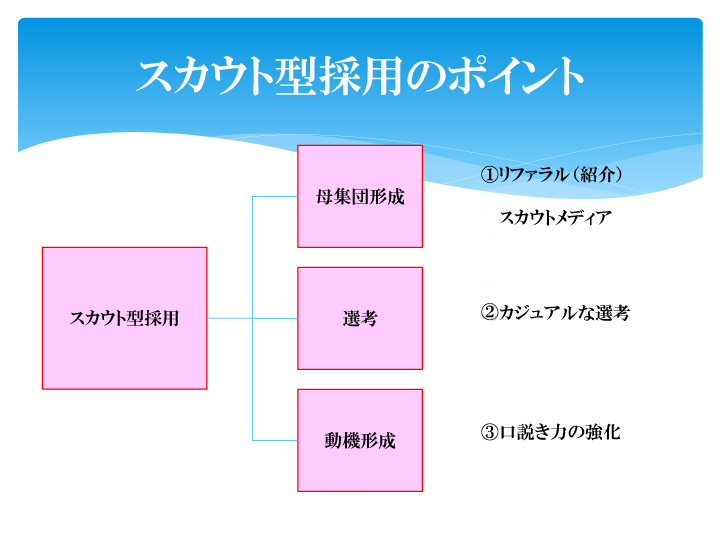 資料1