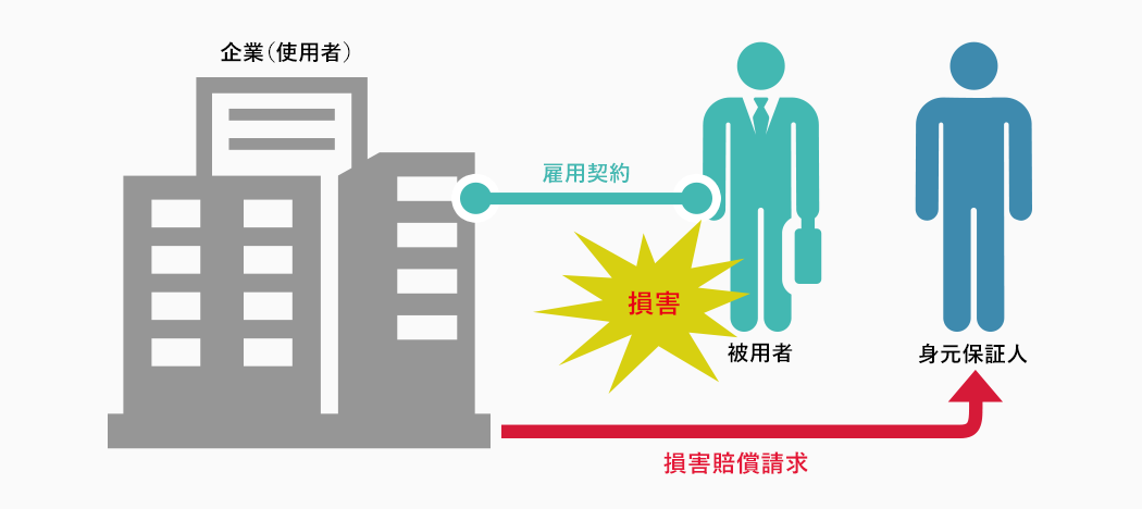 身元保証契約とは？　身元保証契約の意味と意義について