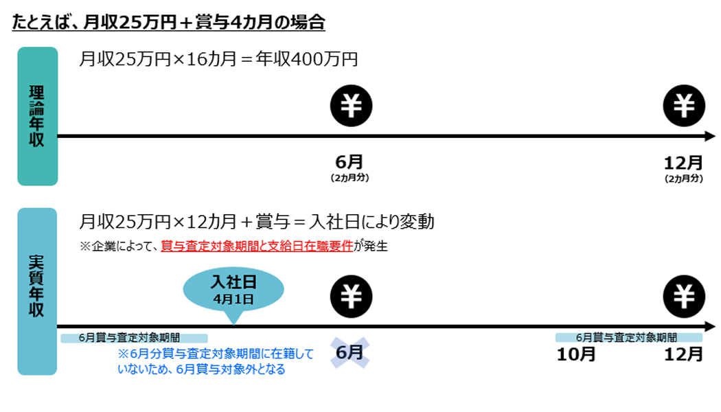 理論年収とは