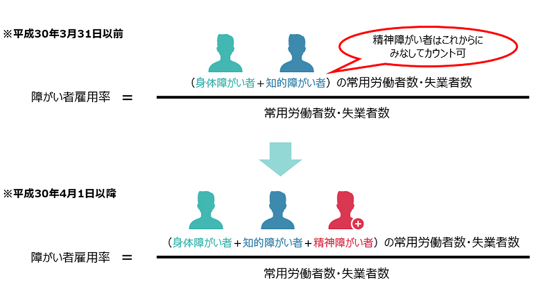 法定雇用率を算出