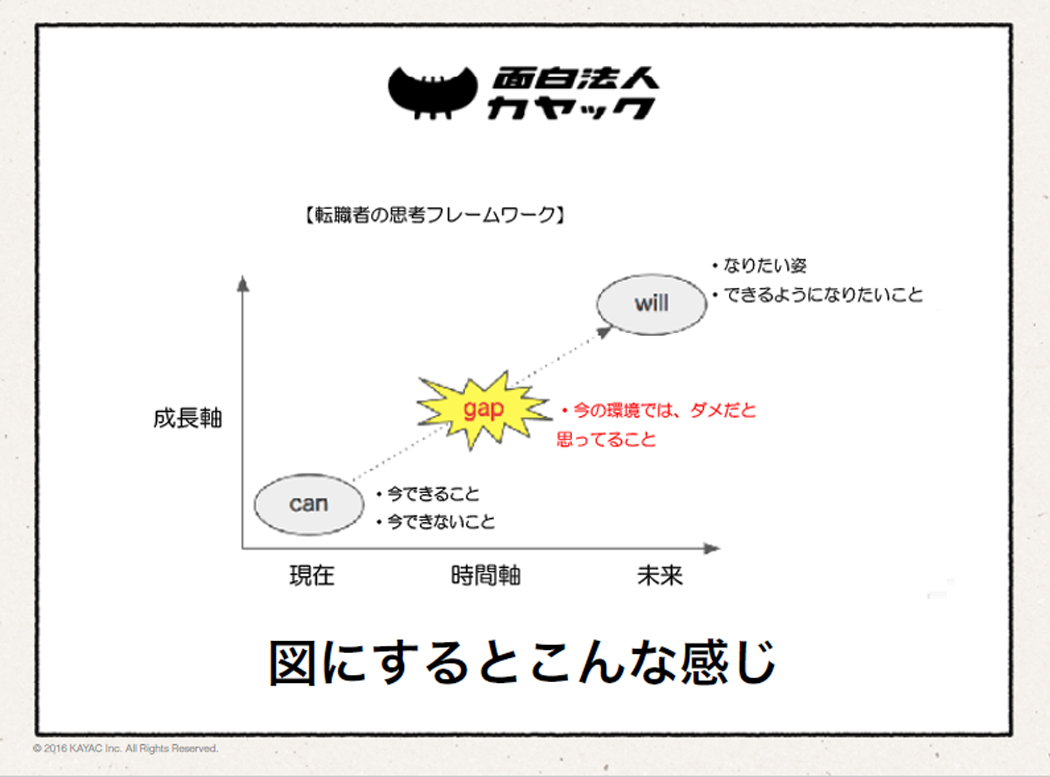 面白法人カヤック流 活躍できる人材採用のメソッド公開 セミナーレポート D S Journal Dsj 採用で組織をデザインする セミナーレポート