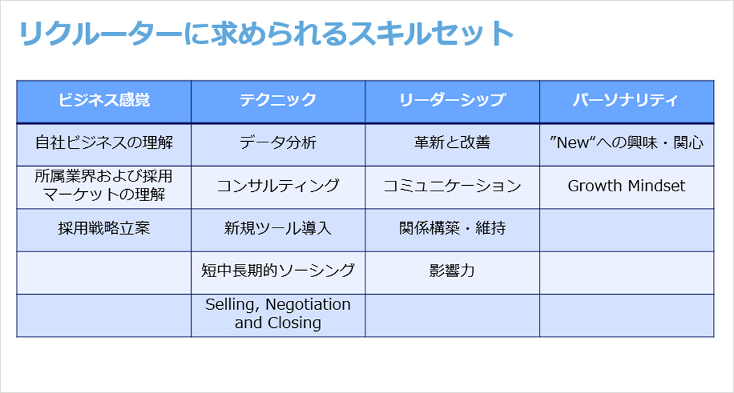 採用市場が日々変わる中で、人事部門に必要なスキルとは