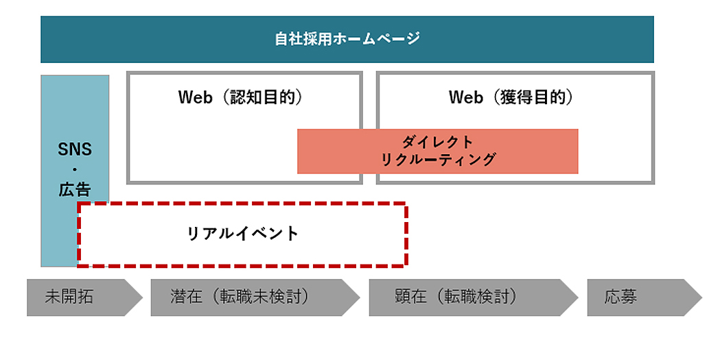 エイチームクロスメディア戦略