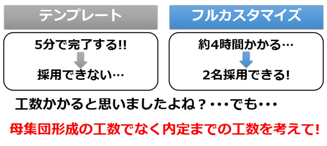 スカウトメール配信の工数ではなく、内定までの工数と考える