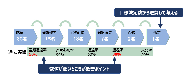 KPI設定イメージ