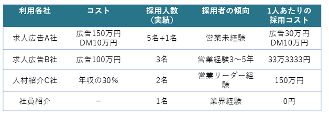 採用単価の考え方