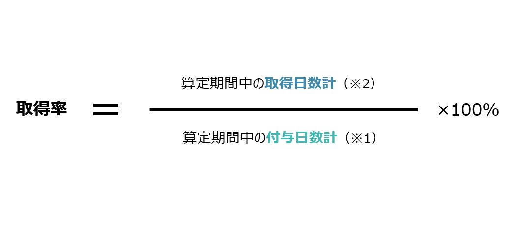 取得率の計算方法