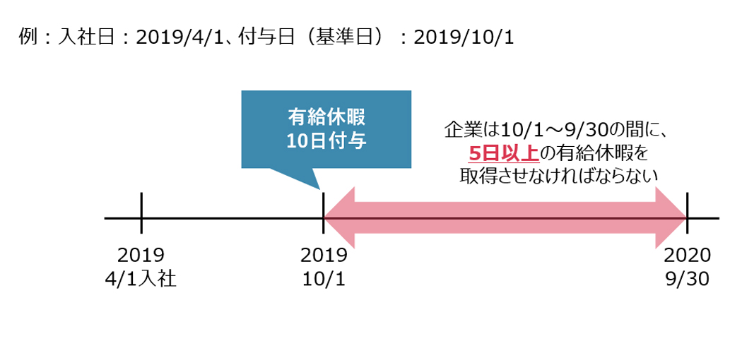 付与イメージ