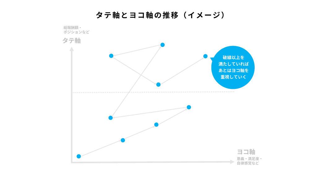 キャリアのタテ軸とヨコ軸20181001