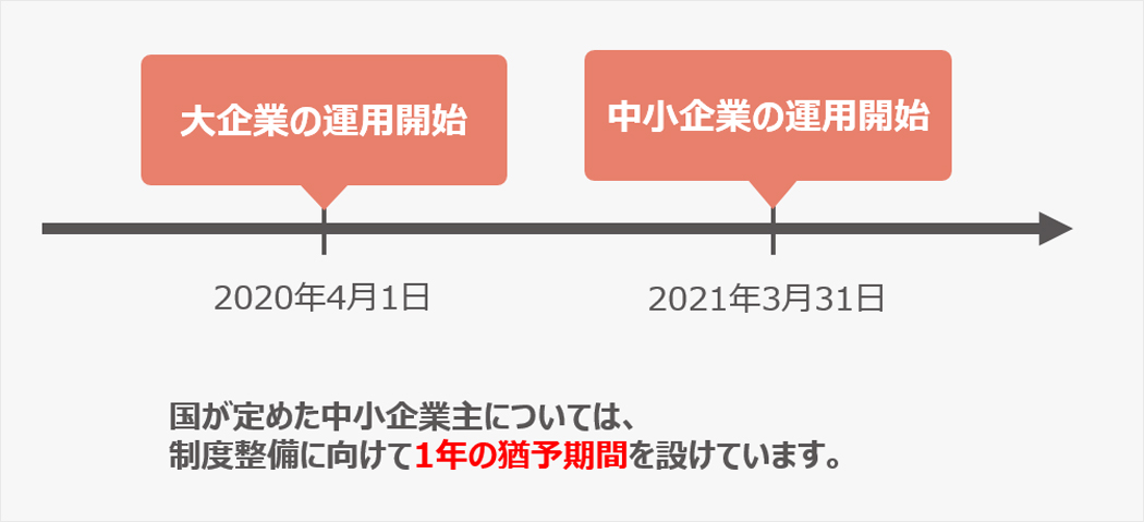 同一労働同一賃金の施行開始時期は