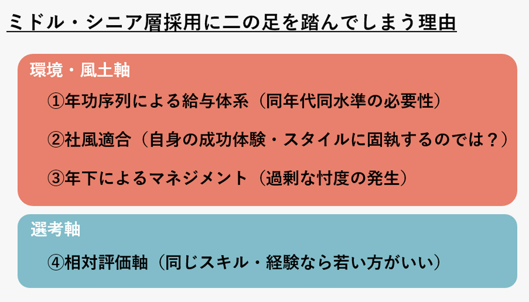 無意識な「年齢制限」で優秀人材を見逃していませんか？_ミドル・シニア層採用に二の足を踏んでしまう理由