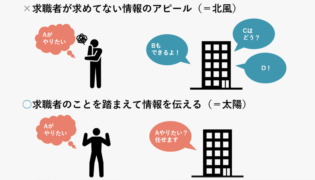 無意識な「年齢制限」で優秀人材を見逃していませんか？－元リクナビNEXT編集長 黒田氏_北風と太陽