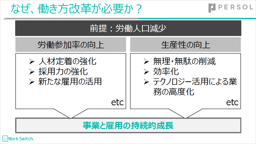 働き方改革