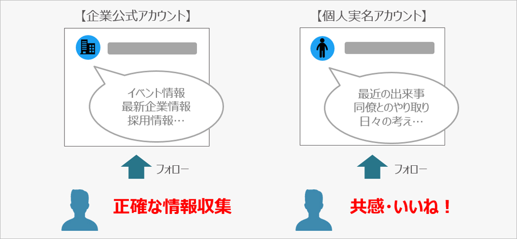 企業公式アカウントと個人アカウントの棲み分け