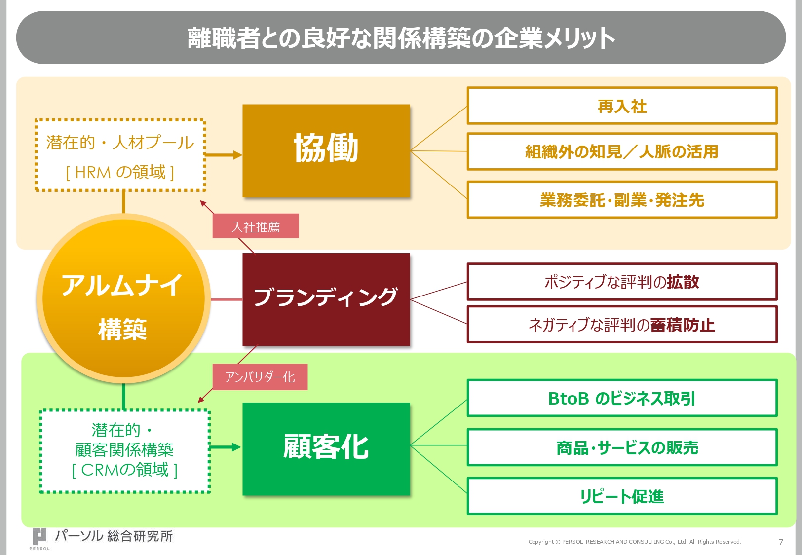 アルムナイのメリット：優秀人材の確保と採用・教育コストの削減