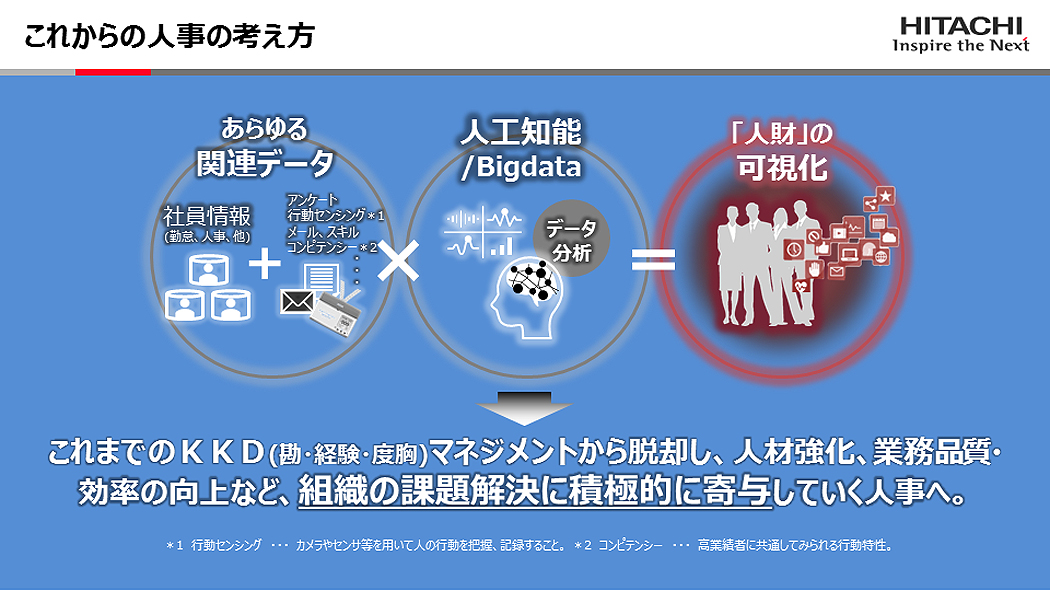 これからの人事の考え