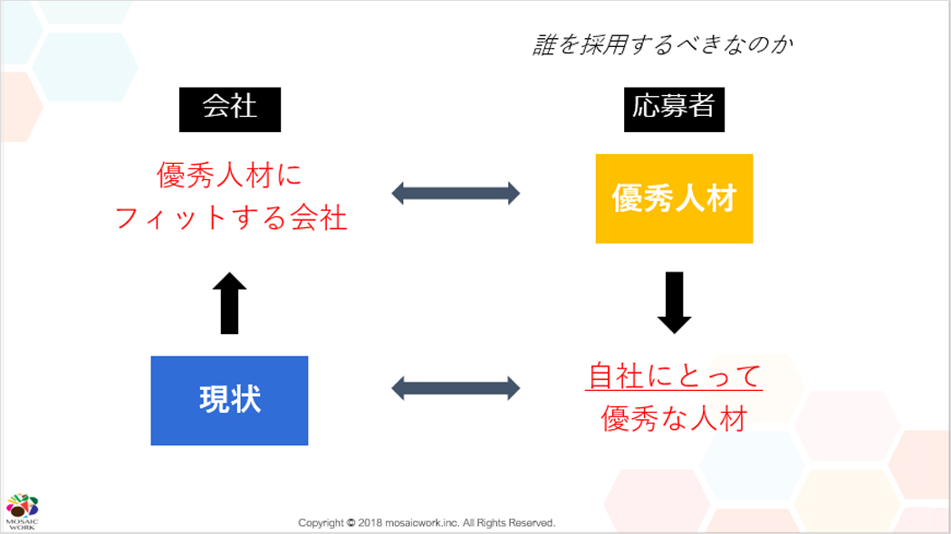 その「優秀」というのは、一般的な優秀なのか、自社にとっての優秀なのか、明確にすること