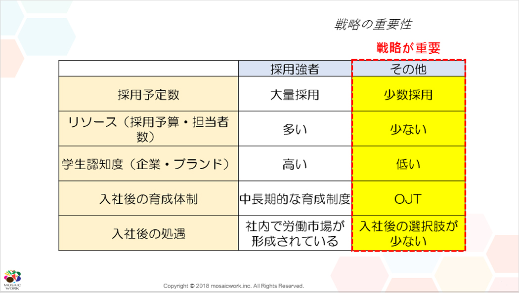 中小企業こそ、戦略が重要