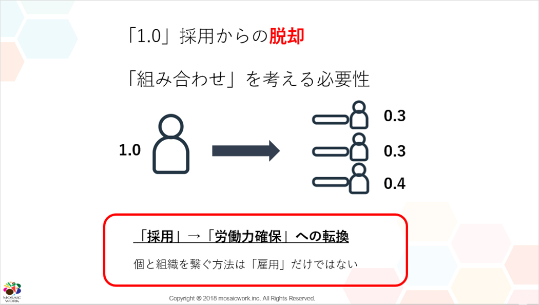 労働力・人材リソース