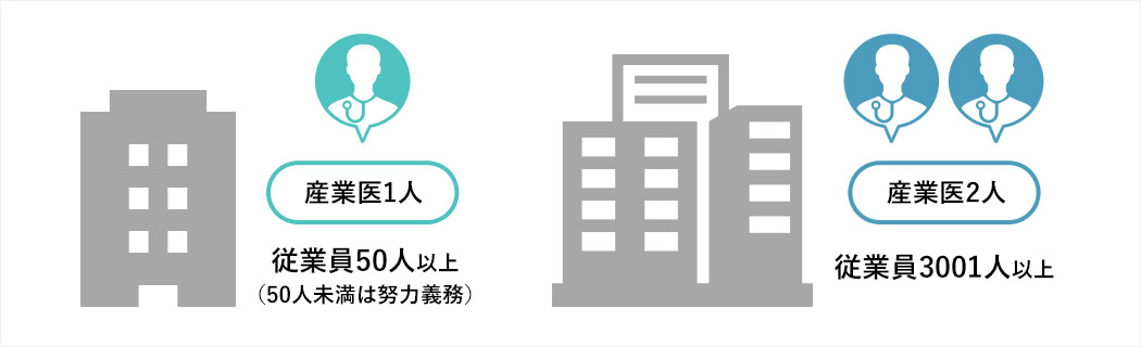 50人以上の従業員が常時働いている事業場