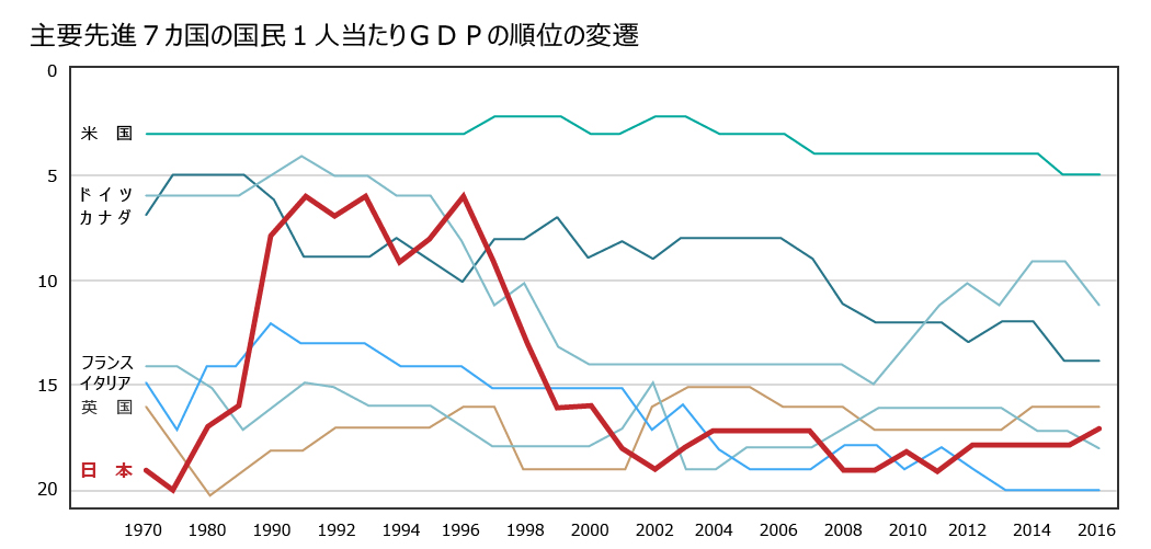 国際競争の激化