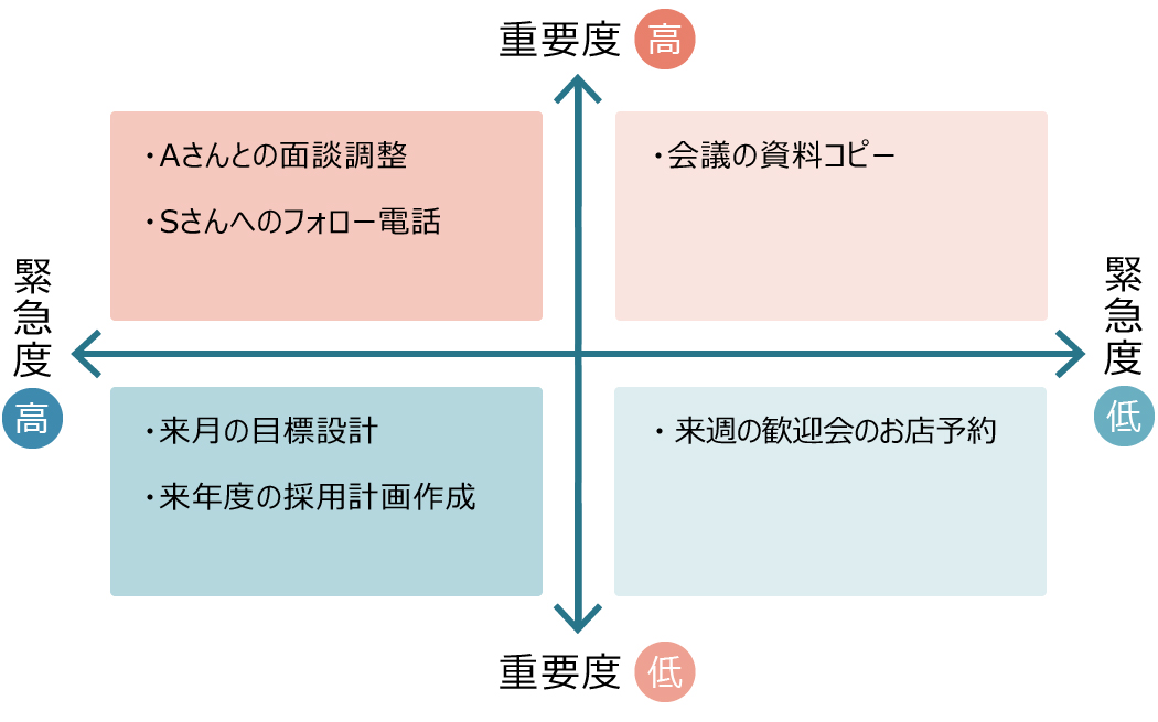 個人業務の可視化