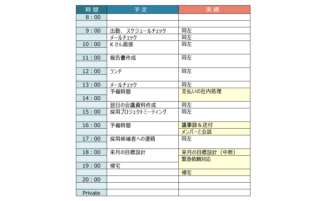 5つの施策例付 生産性向上に取り組むには 何からどう始めればいいのか D S Journal Dsj 採用で組織をデザインする 採用テクニック