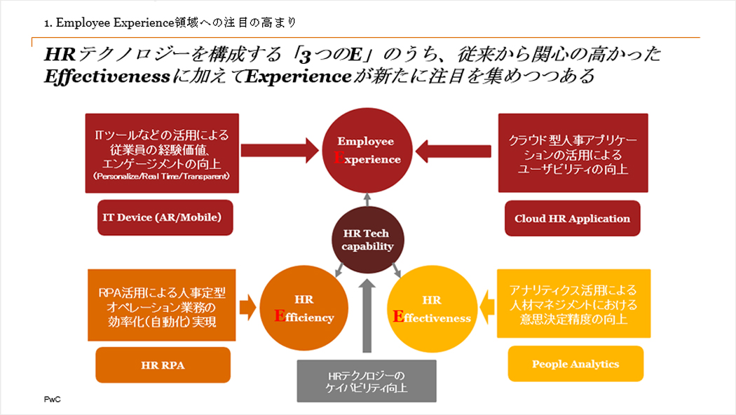 Employee Experience（EX）領域