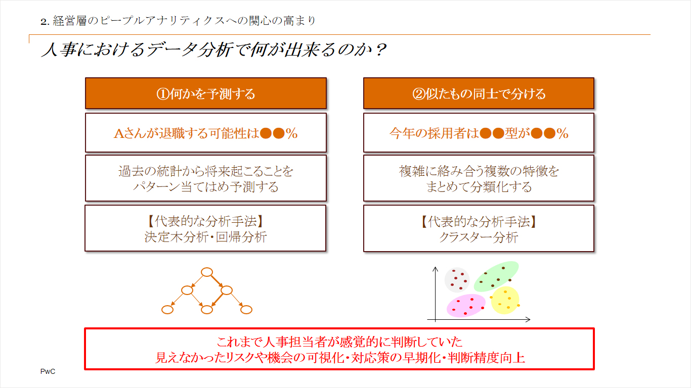 ピープルアナリティクスとは、何かを予測し、似たもの同士で分けること
