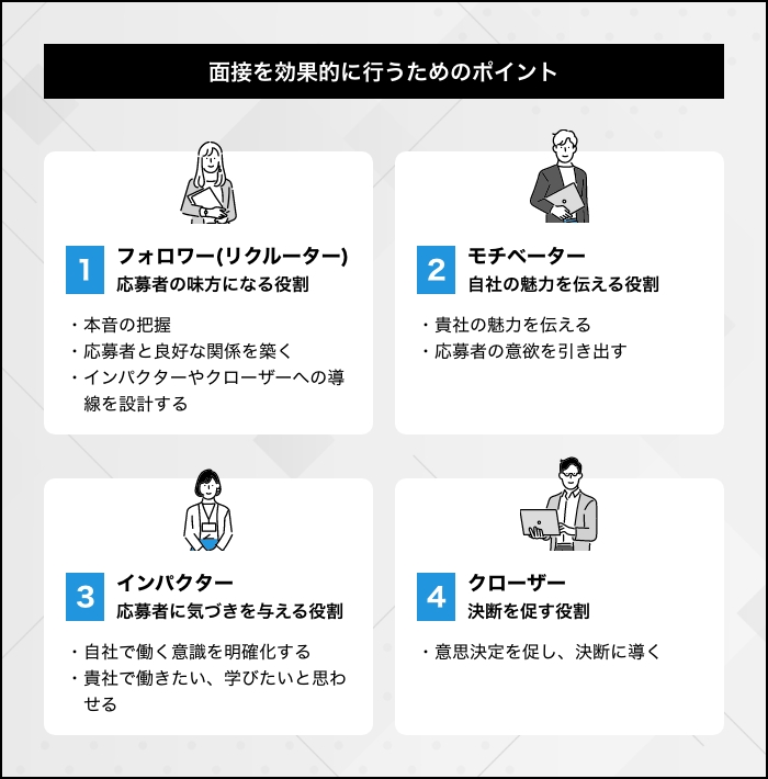 面接官の役割分担