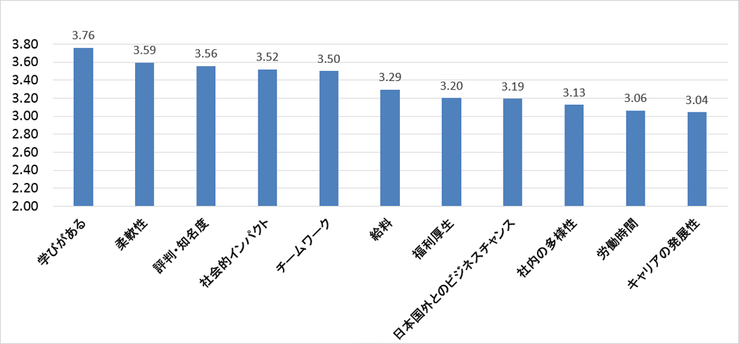 企業への評価