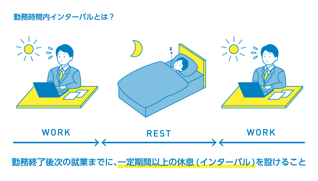 勤務間インターバルとは